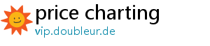 price charting